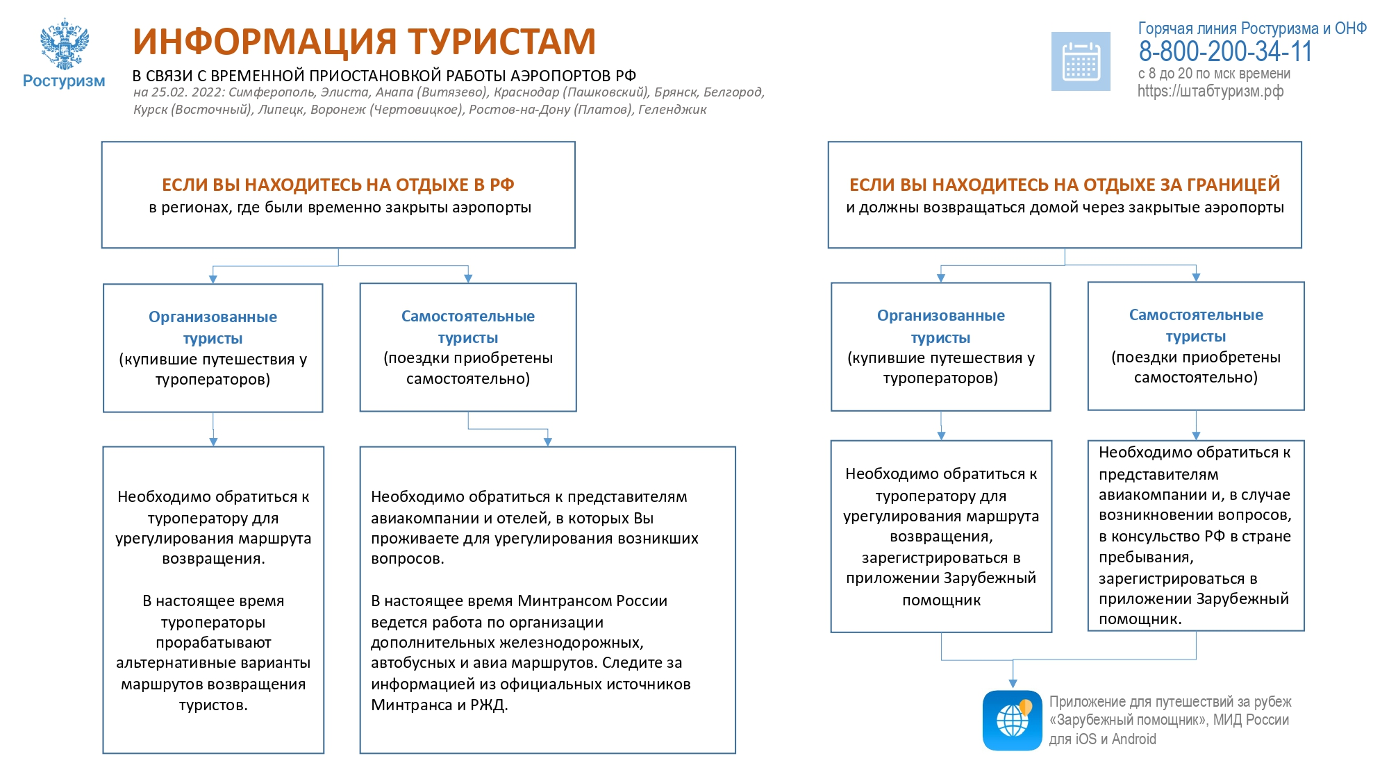 Ограничения на полеты в Крым продлены до 09.01.23 | Новости